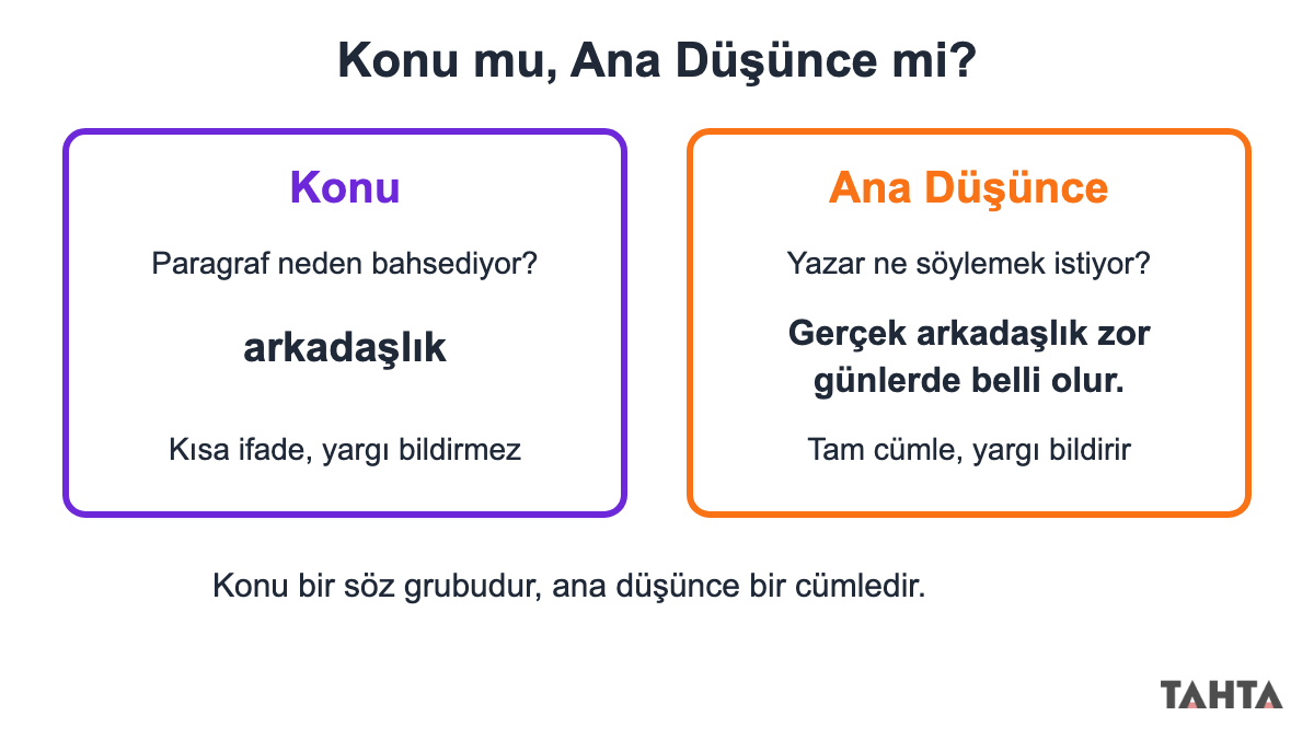 Konu ile ana düşünce farkını arkadaşlık örneğiyle yan yana iki kutuda gösteren karşılaştırma