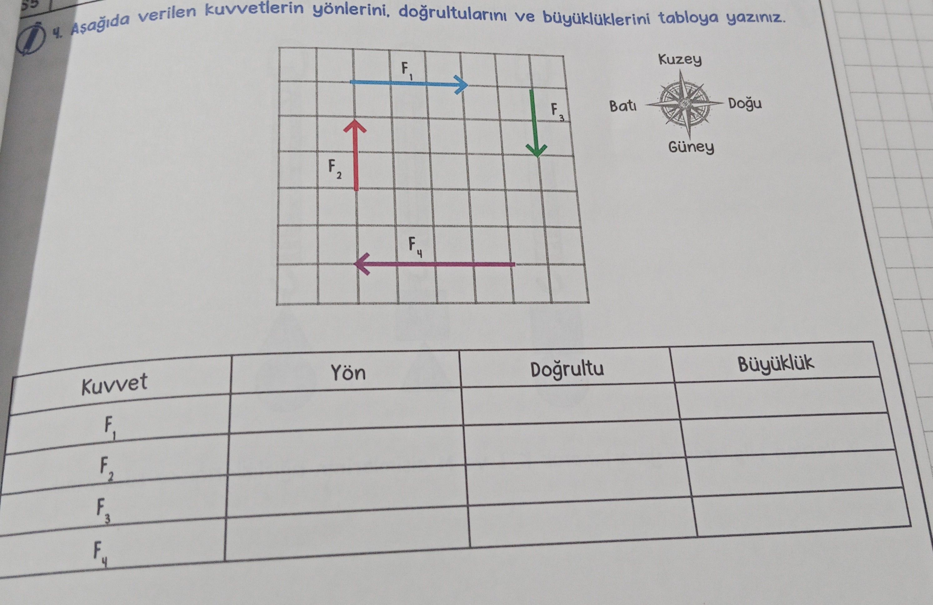 Aşağıda verilen kuvvetlerin yönlerini, doğrultularını ve büyüklüklerini tabloya yazınız. | Kuvvet |
