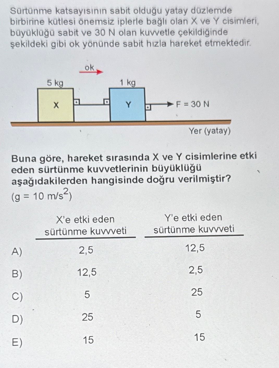 Sürtünme katsayısının sabit olduğu yatay düzlemde birbirine kütlesi önemsiz iplerle bağlı olan X ve