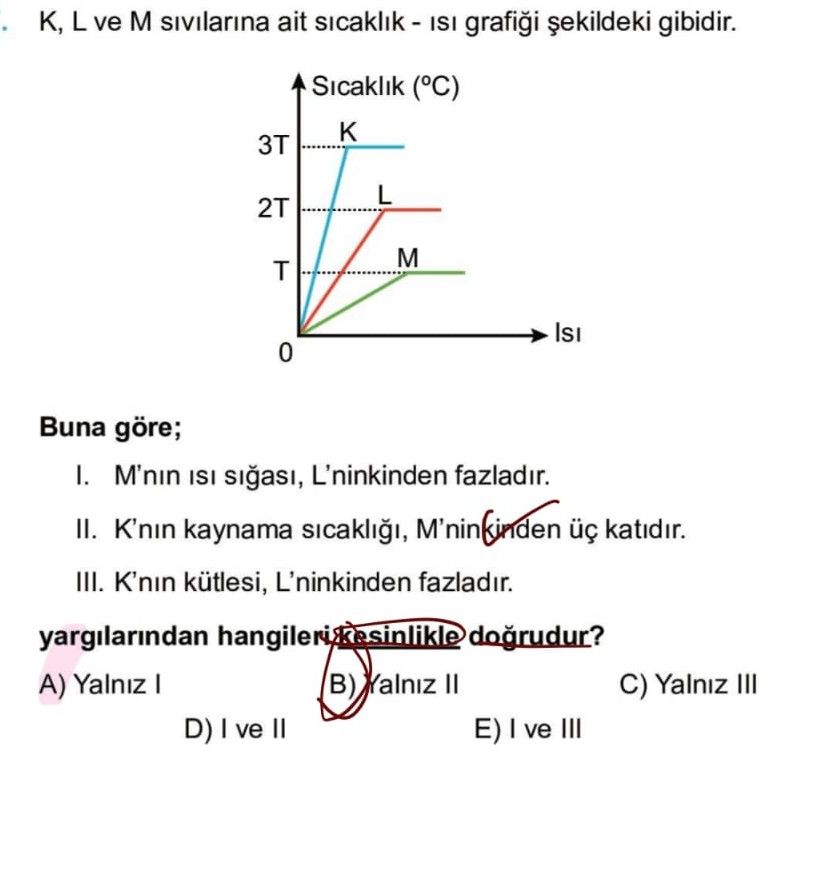 K, L ve M sıvılarına ait sıcaklık - ısı grafiği şekildeki gibidir. Buna göre; I. M'nın ısı sığası