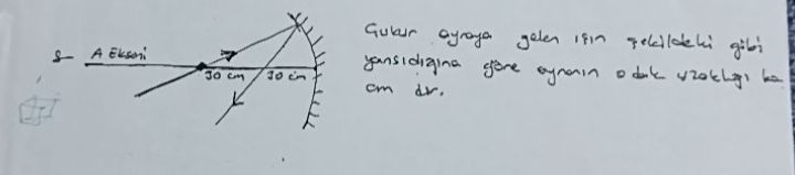 Çukur aynaya gelen ışın şekildeki gibi yansıdığına göre aynanın odak uzaklığı ka cm dir.