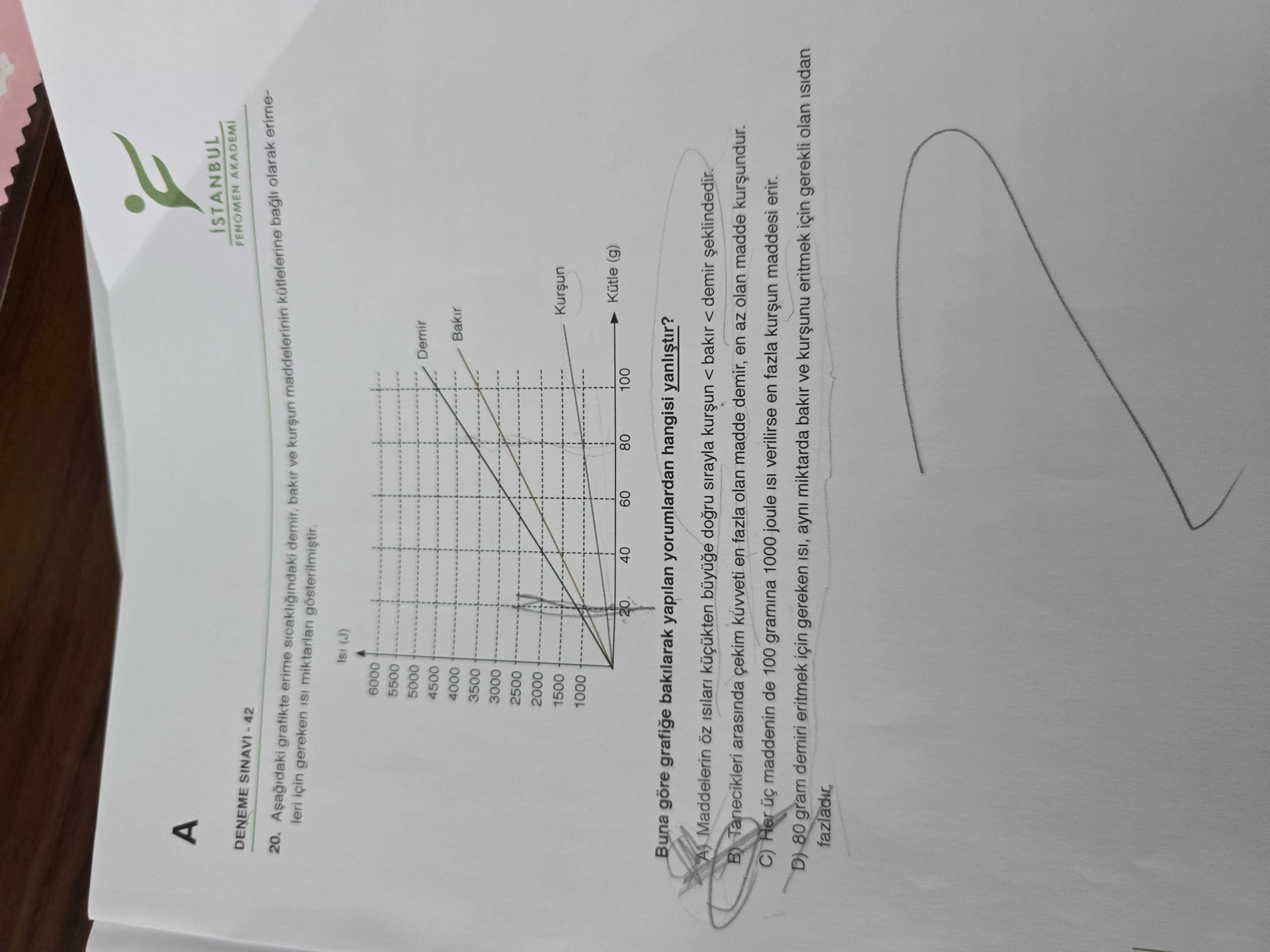 Aşağıdaki grafikte erime sıcaklığındaki demir, bakır ve kurşun maddelerinin kütlelerine bağlı olarak