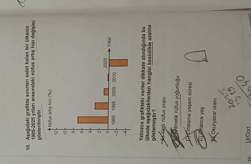 Aşağıdaki grafikte sentetik kauçuk bir ülkenin 1985-2025 yılları arasındaki nüfus artış hızı