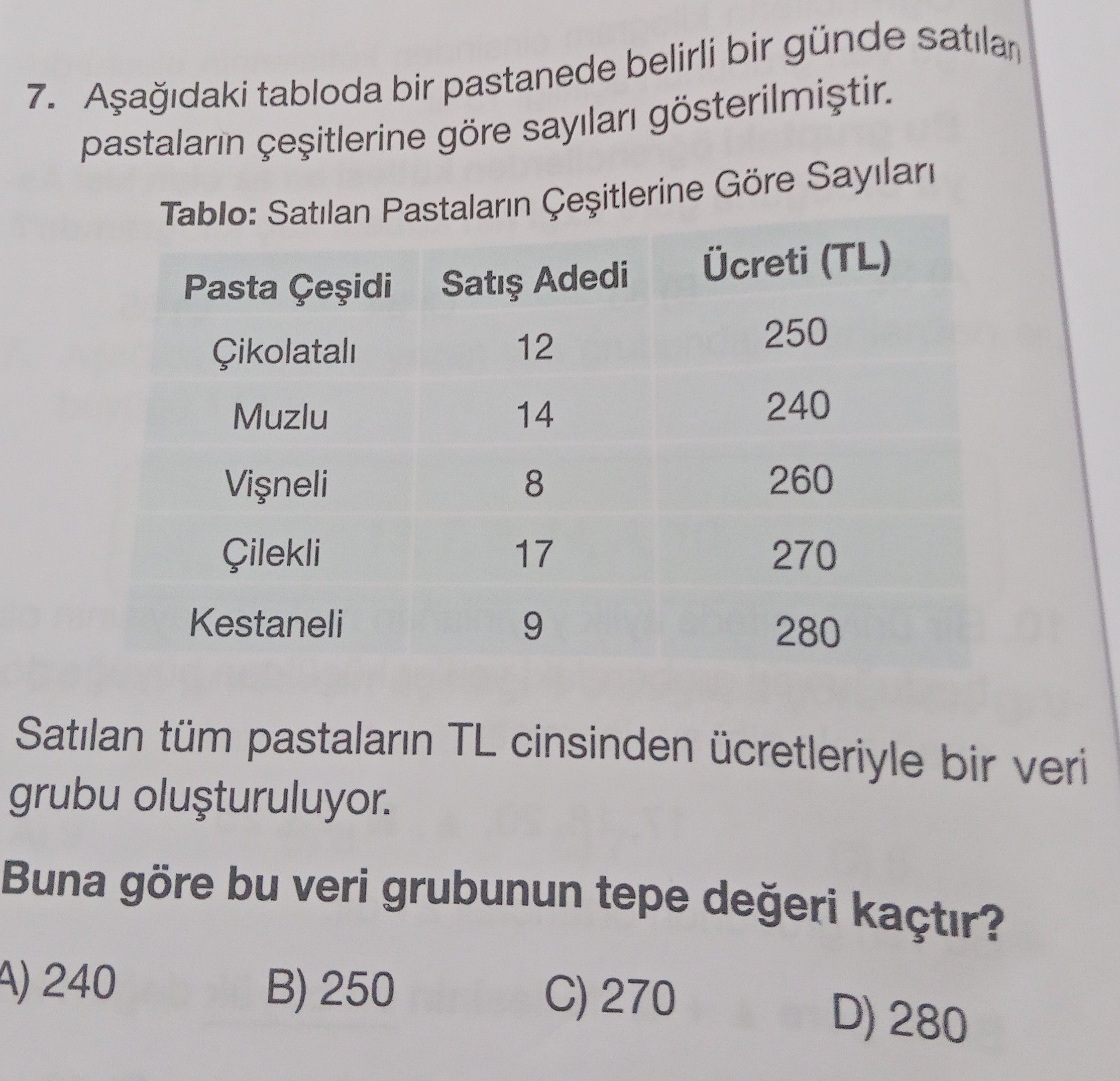 Aşağıdaki tabloda bir pastanede belirli bir günde satılan pastaların çeşitlerine göre sayıları