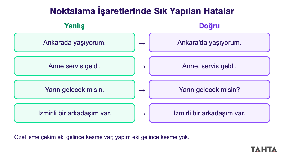 Noktalama işaretlerinde sık yapılan hatalar: yanlış ve doğru yazılmış dört örnek cümle