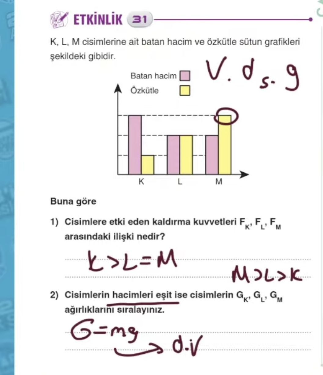K, L, M cisimlerine ait batan hacim ve özkütle sütun grafikleri şekildeki gibidir. Buna göre 1)