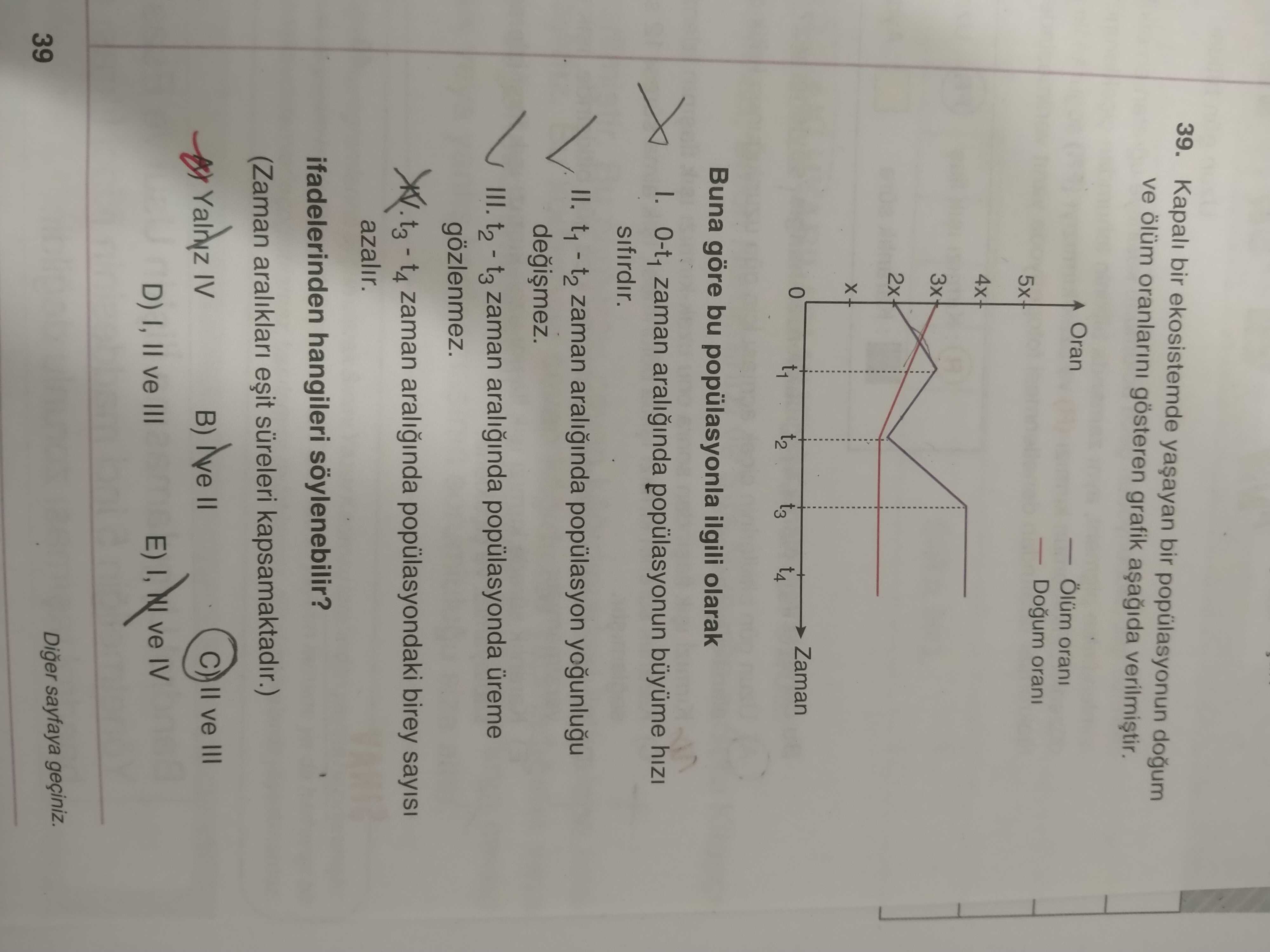Kapalı bir ekosistemde yaşayan bir popülasyonun doğum ve ölüm oranlarını gösteren grafik aşağıda