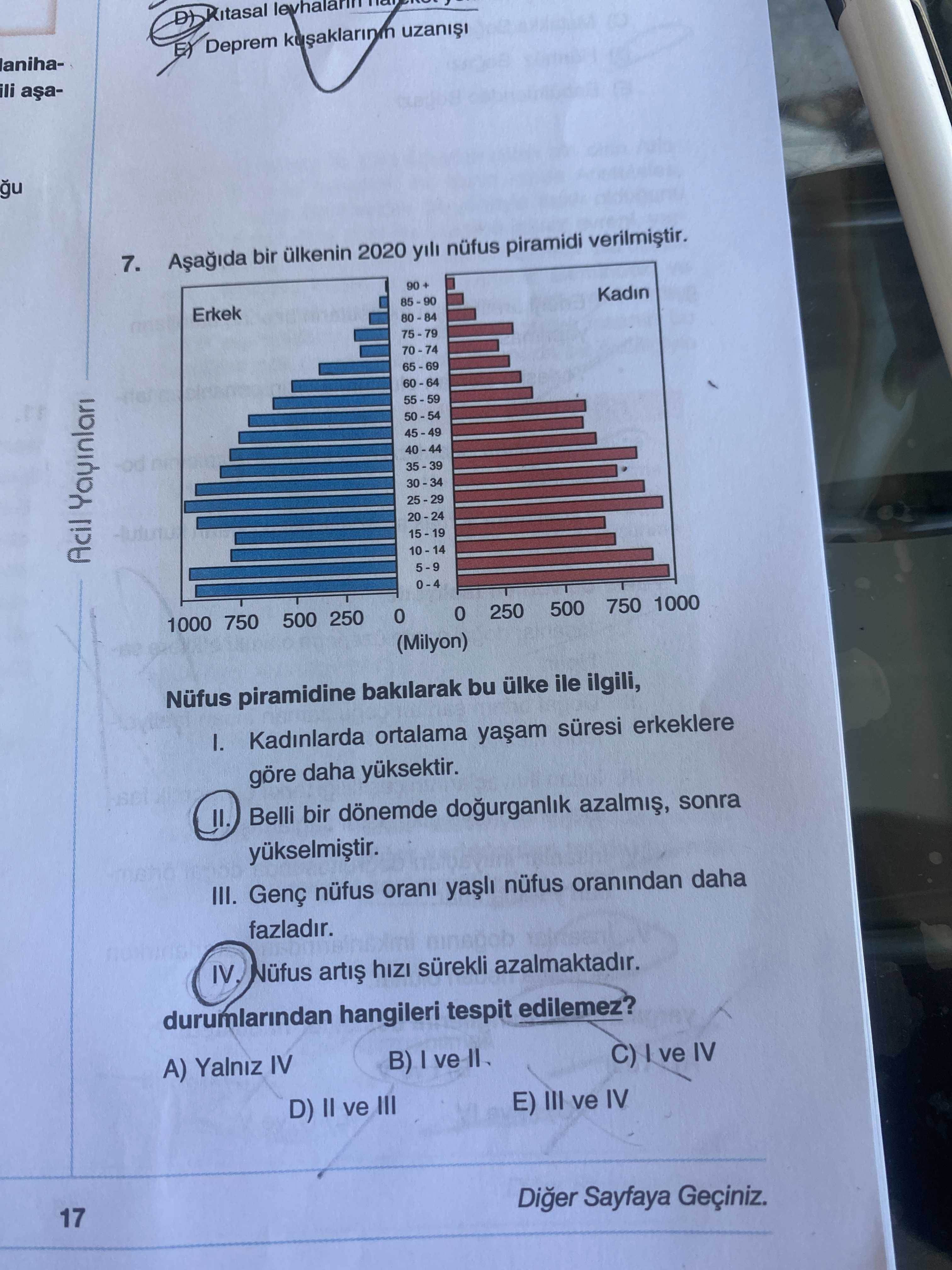 Aşağıda bir ülkenin 2020 yılı nüfus piramidi verilmiştir. Nüfus piramidine bakılarak bu ülke ile