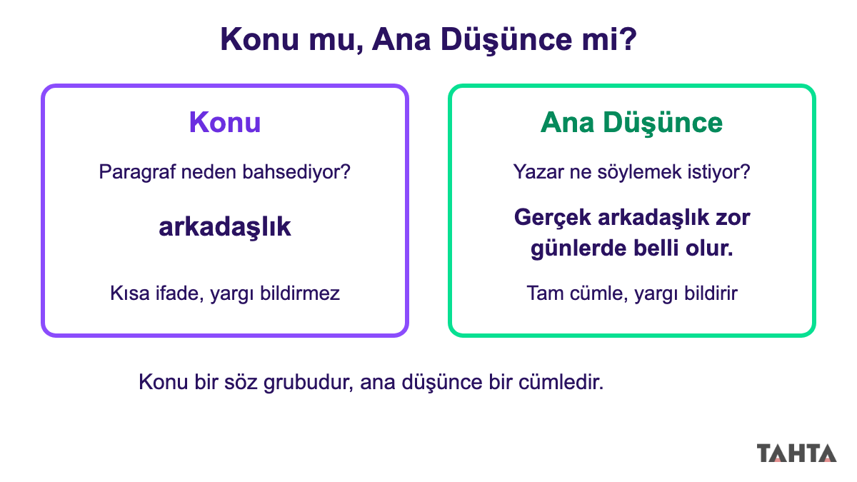 Konu ile ana düşünce farkını arkadaşlık örneğiyle yan yana iki kutuda gösteren karşılaştırma