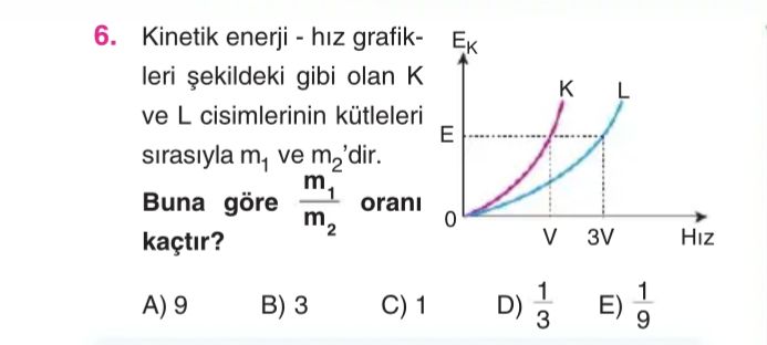 Kinetik enerji - hız grafikleri şekildeki gibi olan K ve L cisimlerinin kütleleri sırasıyla m₁ ve