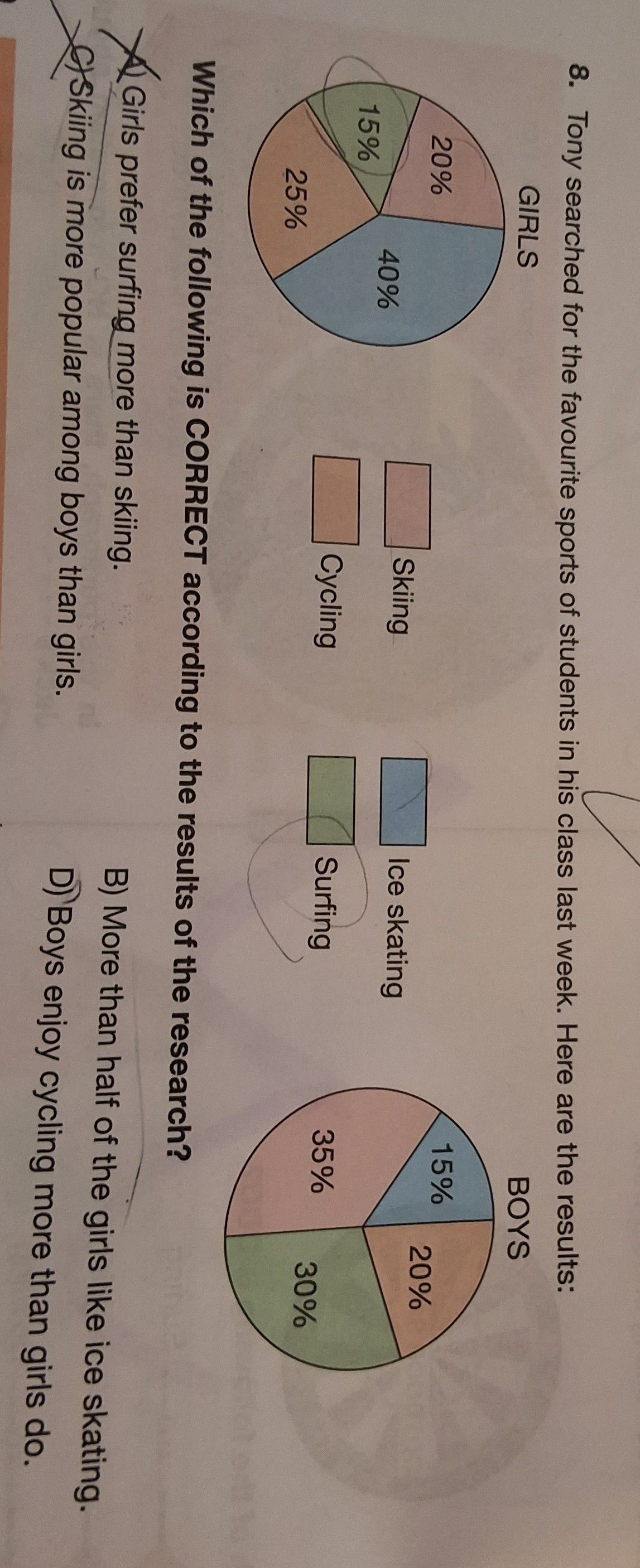 Tony searched for the favourite sports of students in his class last week. Here are the results